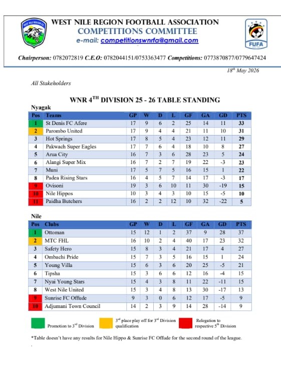 West Nile 4th division league table standing ahead of the final games 